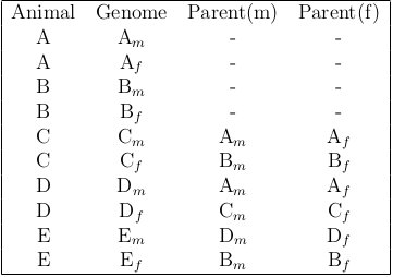 genomic-pedigree-table.png