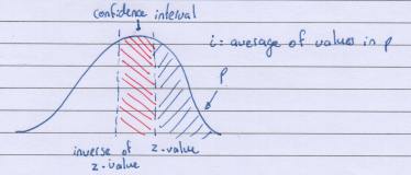 Bell Curve